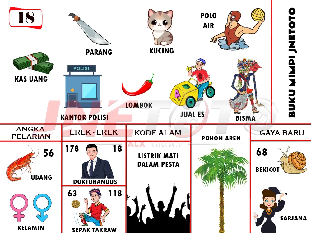 buku mimpi erek erek togel 18