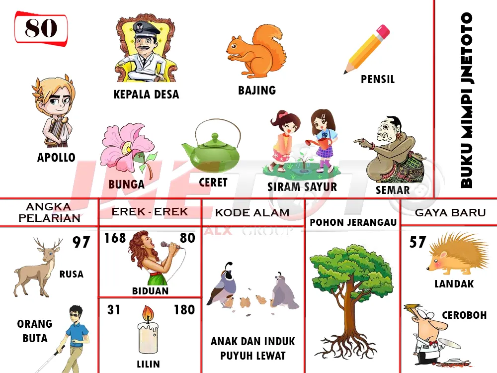 buku mimpi erek erek togel 80