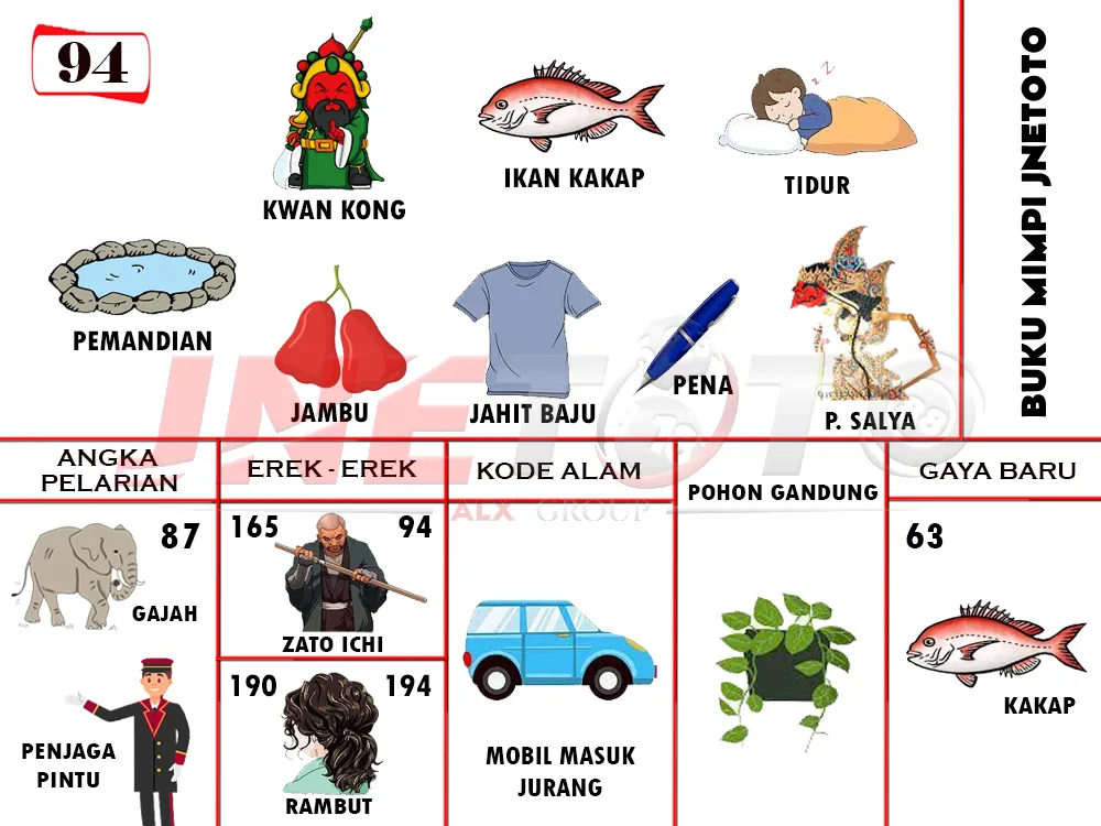 buku mimpi erek erek togel 94